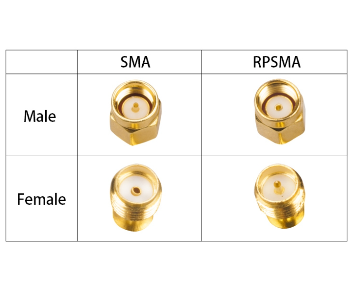 RP-SMA Male to RP-SMA Female Jack Coaxial Cable with RG316 Wire